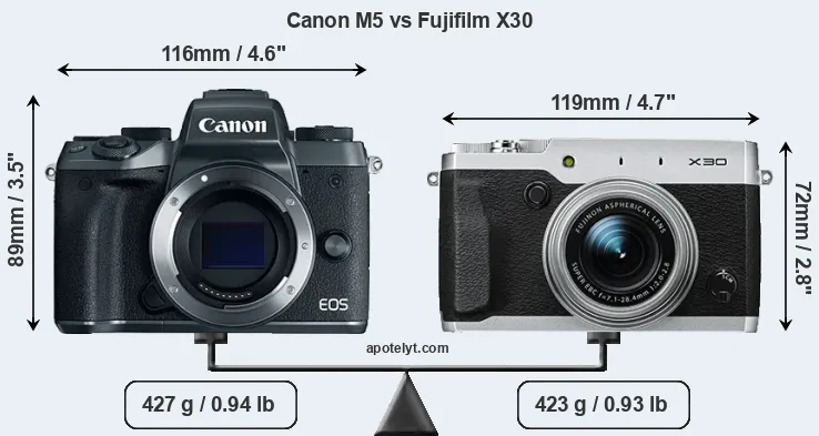 Size Canon M5 vs Fujifilm X30