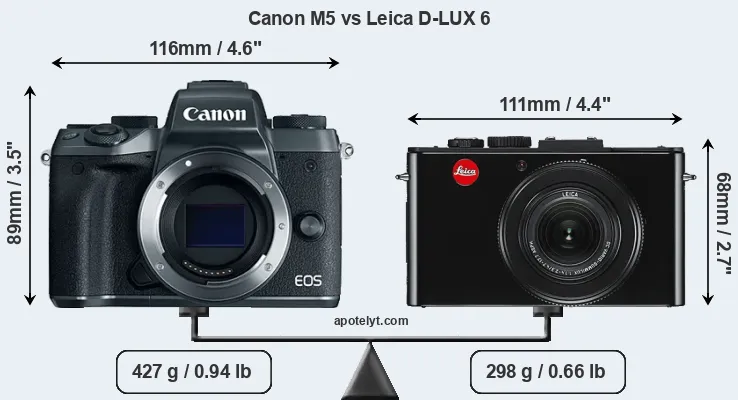 Size Canon M5 vs Leica D-LUX 6