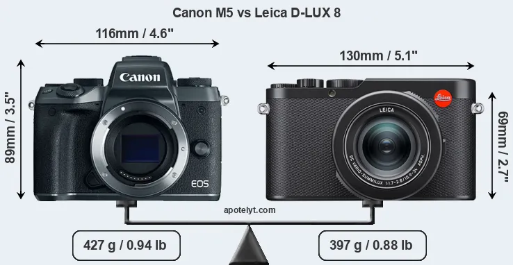 Size Canon M5 vs Leica D-LUX 8