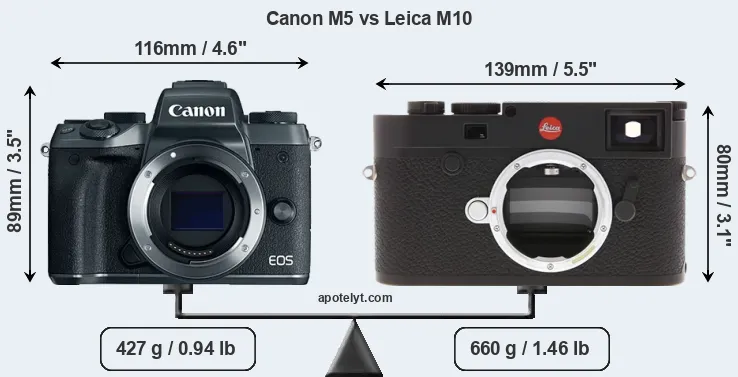 Size Canon M5 vs Leica M10