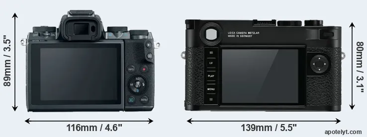 Comparison M5 or M10 rear