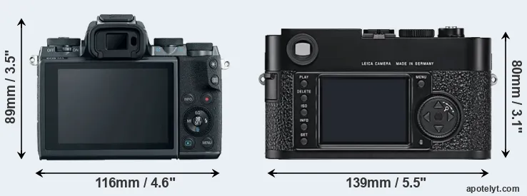 Comparison M5 or M9 rear