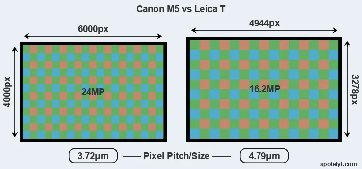 M5 versus T Typ 701 MP