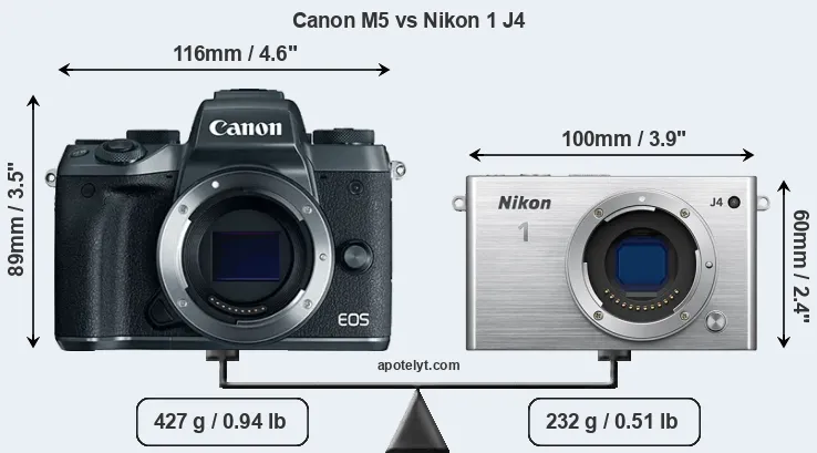 Size Canon M5 vs Nikon 1 J4