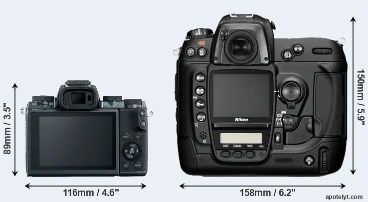 Comparison M5 or D2H rear