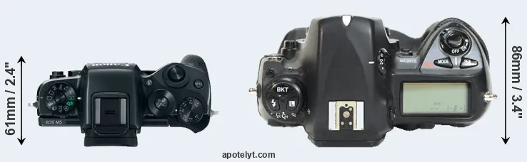 Compare M5 versus D2H top