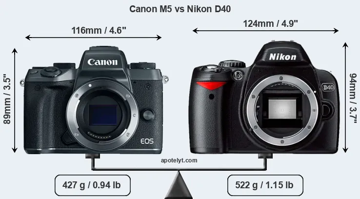 Size Canon M5 vs Nikon D40
