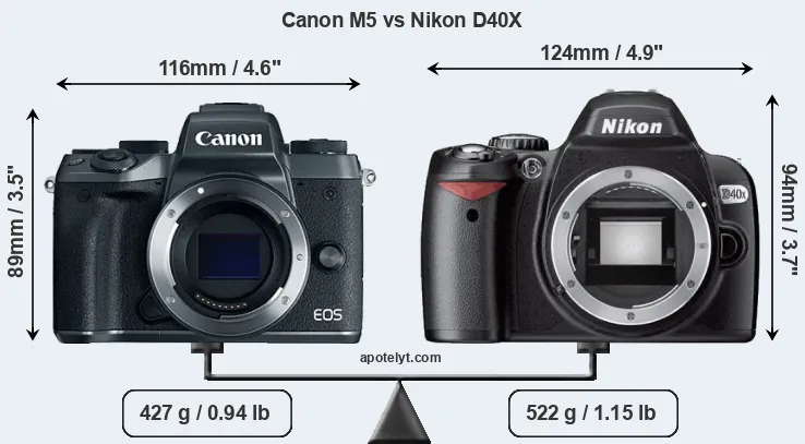 Size Canon M5 vs Nikon D40X