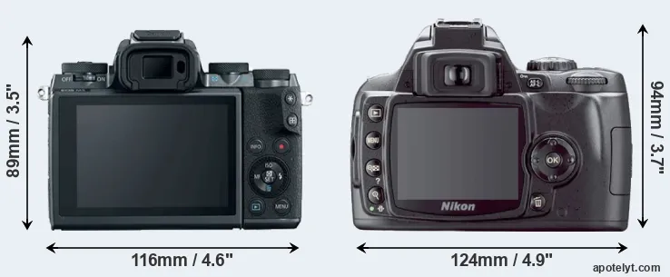 Comparison M5 or D40X rear