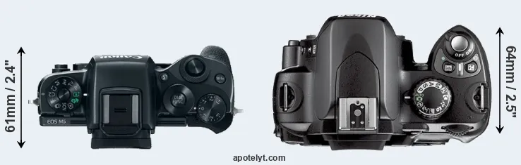 Compare M5 versus D40X top