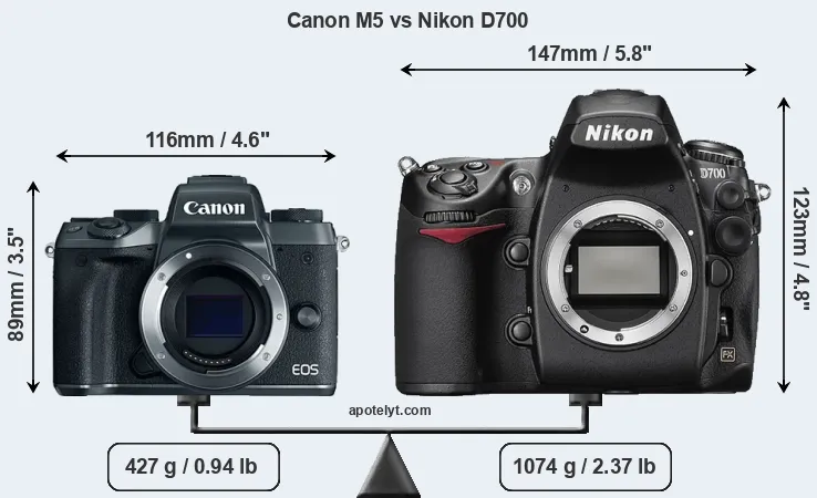 Size Canon M5 vs Nikon D700