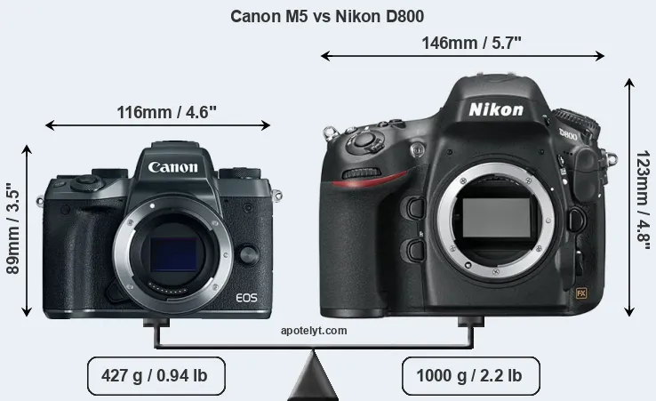 Size Canon M5 vs Nikon D800
