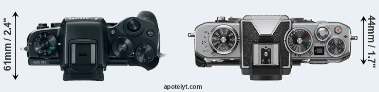 Compare M5 versus Z fc top