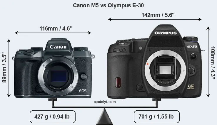 Size Canon M5 vs Olympus E-30