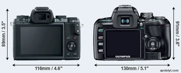 Comparison M5 or E-410 rear