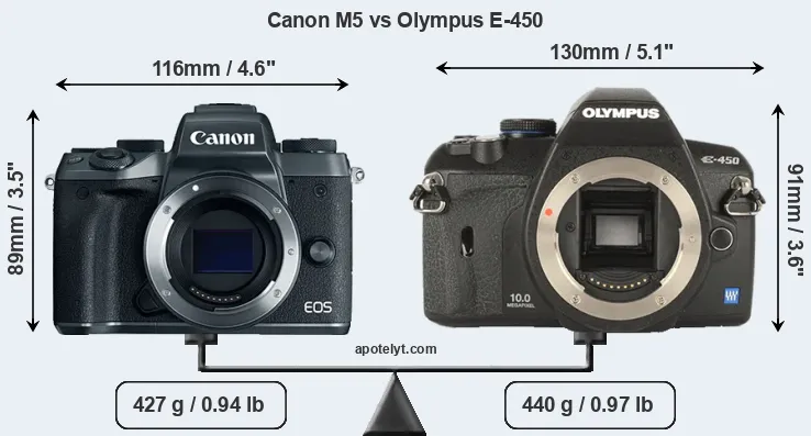 Size Canon M5 vs Olympus E-450