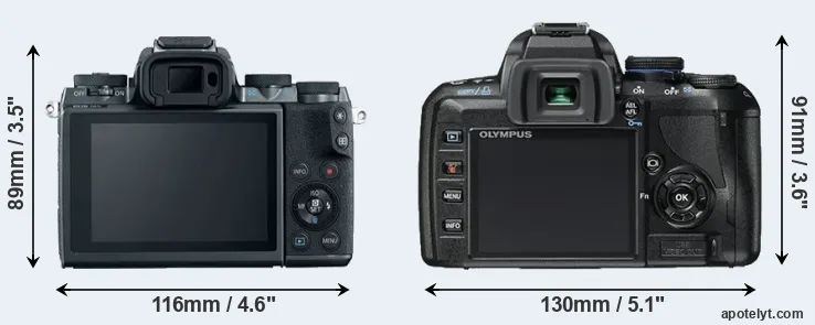 Comparison M5 or E-450 rear