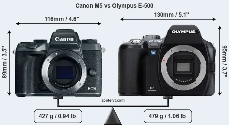 Size Canon M5 vs Olympus E-500