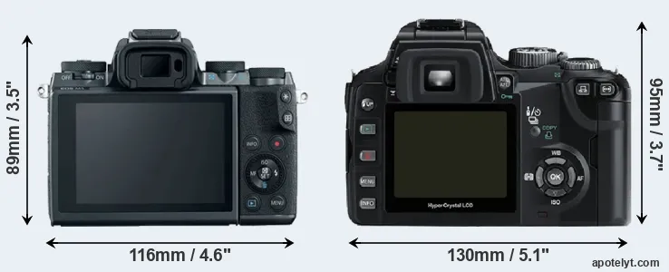 Comparison M5 or E-500 rear