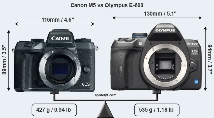 Size Canon M5 vs Olympus E-600