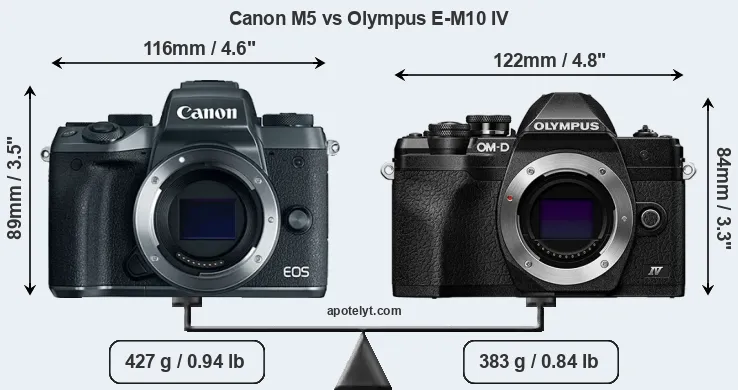 Size Canon M5 vs Olympus E-M10 IV