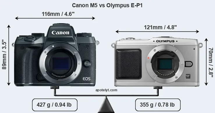Size Canon M5 vs Olympus E-P1