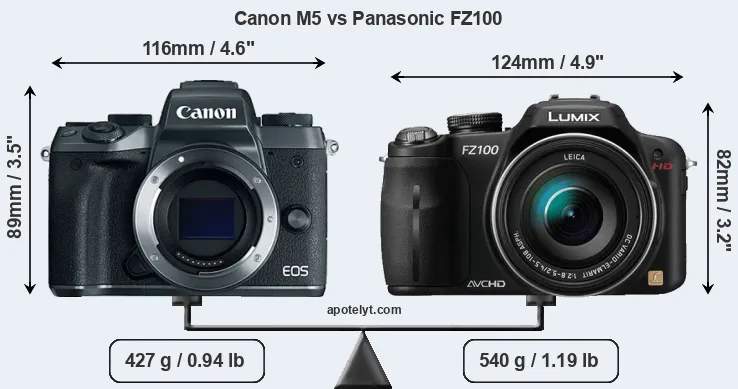 Size Canon M5 vs Panasonic FZ100