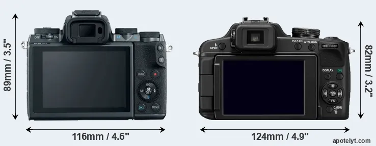 Comparison M5 or FZ100 rear
