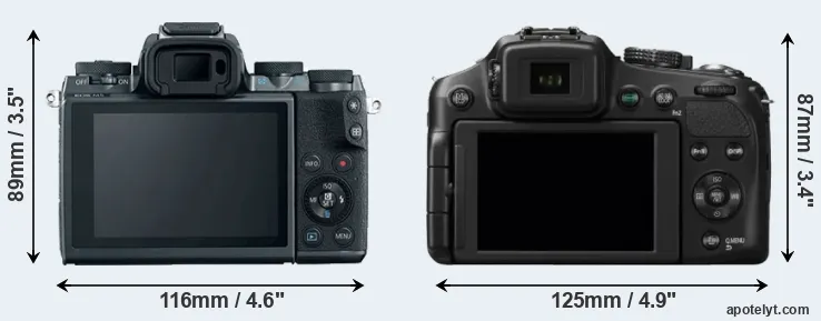 Comparison M5 or FZ200 rear