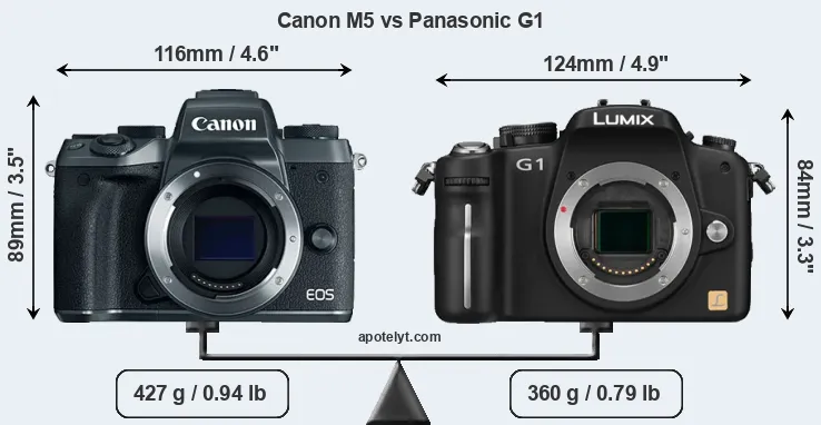 Size Canon M5 vs Panasonic G1