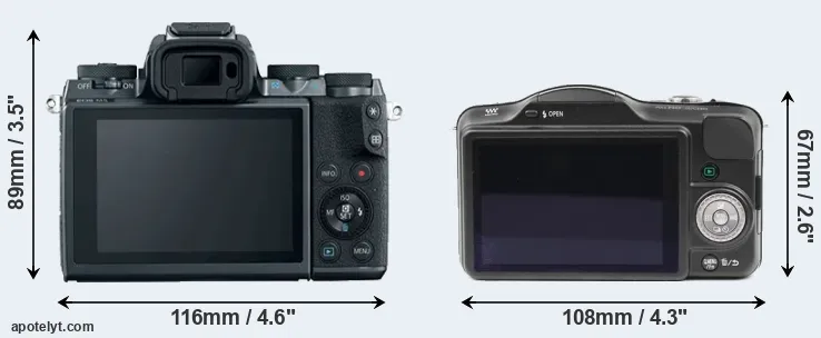Comparison M5 or GF3 rear