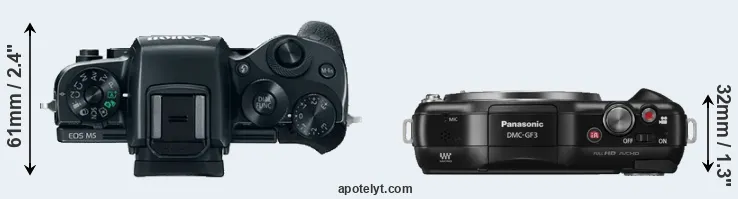 Compare M5 versus GF3 top