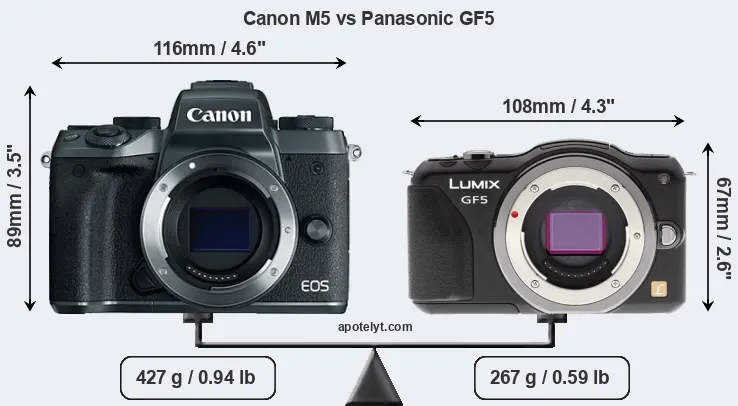 Size Canon M5 vs Panasonic GF5