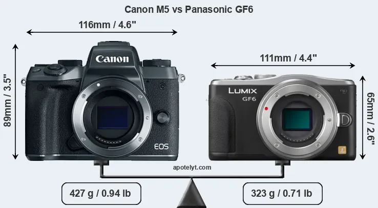 Size Canon M5 vs Panasonic GF6