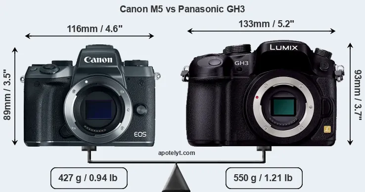 Size Canon M5 vs Panasonic GH3