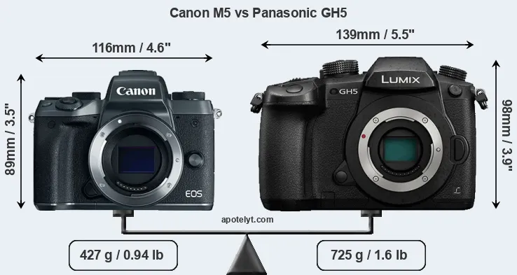 Size Canon M5 vs Panasonic GH5