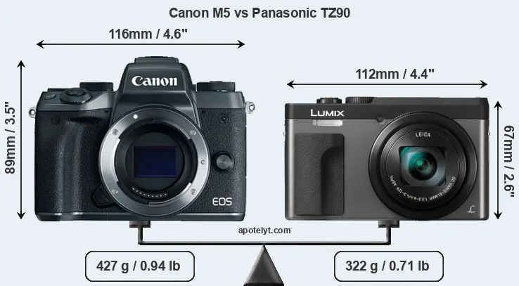 Size Canon M5 vs Panasonic TZ90