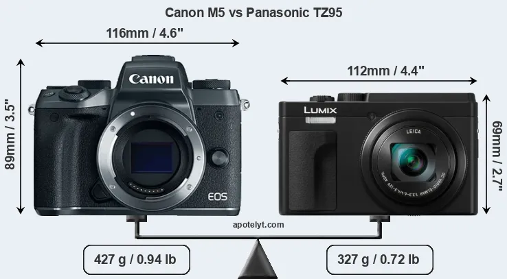 Size Canon M5 vs Panasonic TZ95