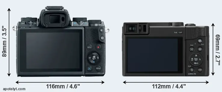 Comparison M5 or TZ95 rear