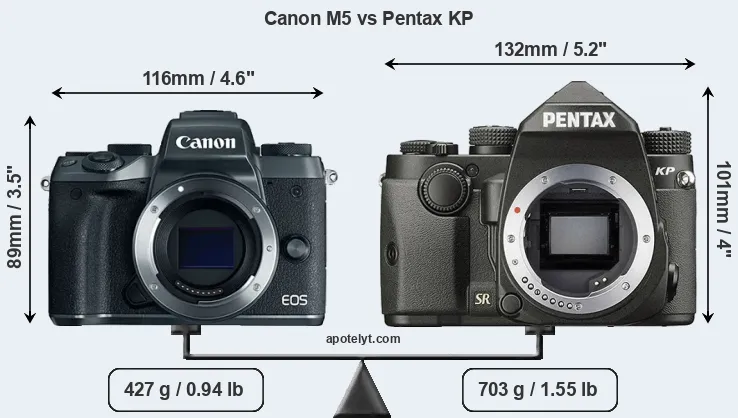 Size Canon M5 vs Pentax KP