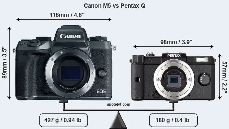 Size Canon M5 vs Pentax Q