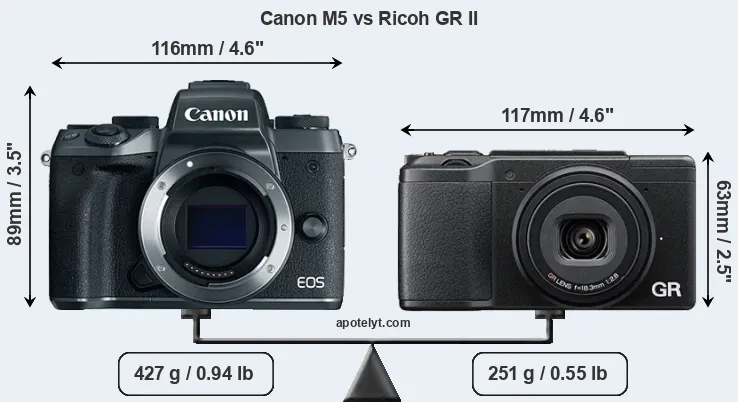 Size Canon M5 vs Ricoh GR II