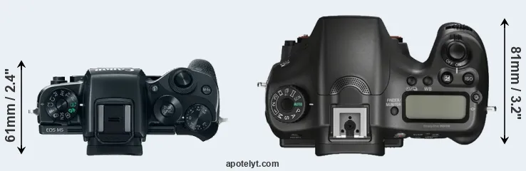 Compare M5 versus A68 top