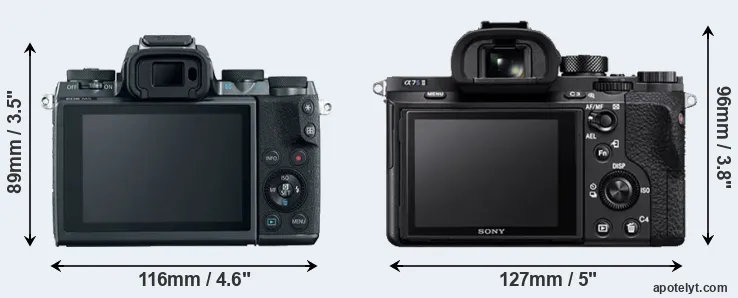 Comparison M5 or A7S II rear