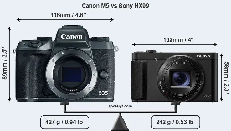 Size Canon M5 vs Sony HX99
