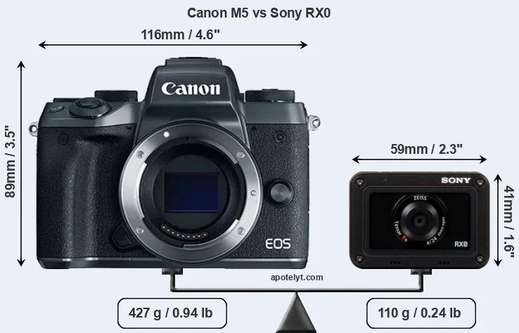 Size Canon M5 vs Sony RX0