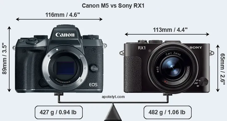 Size Canon M5 vs Sony RX1