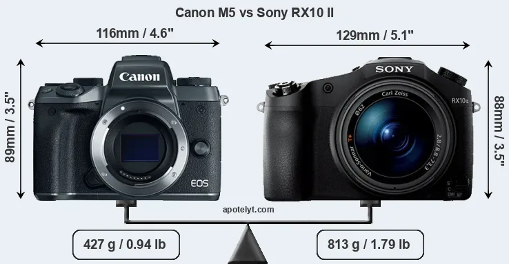 Size Canon M5 vs Sony RX10 II