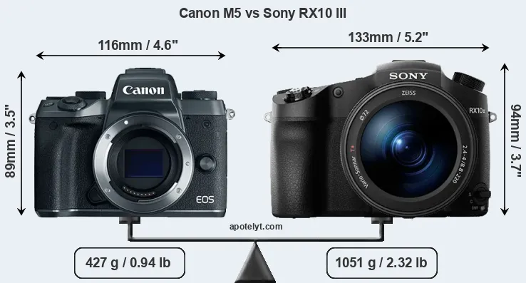 Size Canon M5 vs Sony RX10 III