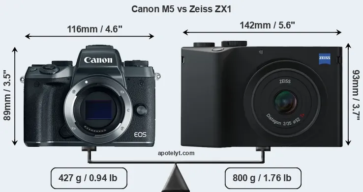 Size Canon M5 vs Zeiss ZX1